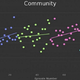 Illustration for article titled Website turns any TV show into a chart, revolutionizes arguing about TV